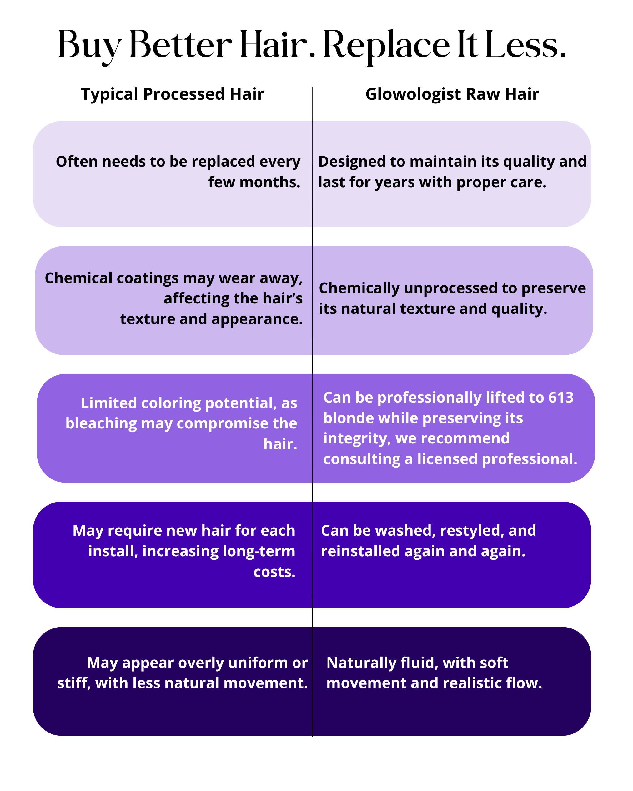 Buy_Better_Hair._Replace_It_Less._mobile.png